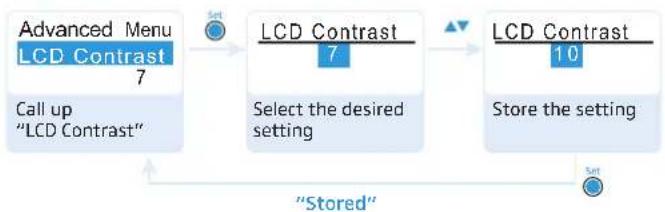 SENNHEISER EK 100 G3-G - Adjusting the contrast of the display panel – "LCD Contrast" - 1