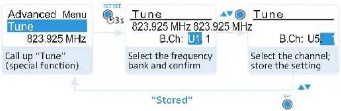 SENNHEISER EK 300 IEM G3 - Selecting a channel and assigning this channel a frequency - 3