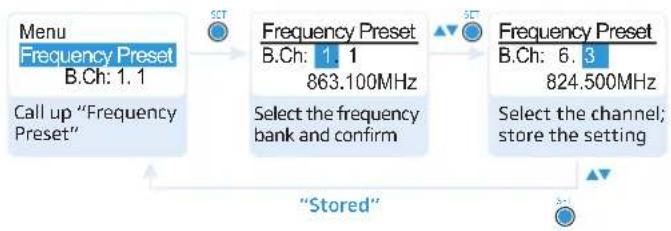 SENNHEISER EK 300 IEM G3 - Changing and storing settings - 1