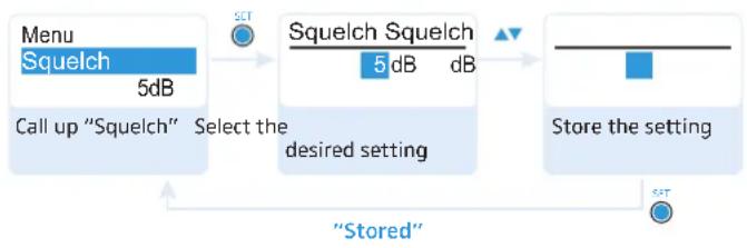 SENNHEISER EK 300 IEM G3 - Adjusting settings via the operating menu - 1