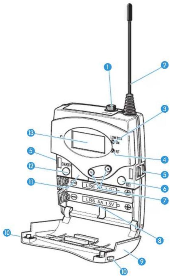 Labeled diagram of a walkie-talkie device with numbered parts and function buttons