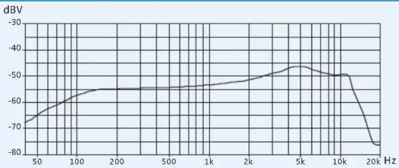 SENNHEISER EW 100 ENG G3-E - SK 100/SKM 100/SKP 100 G3 - 4
