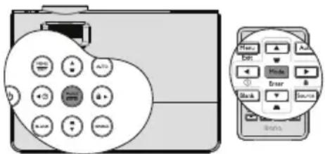 Diagram showing a device with circular buttons labeled 'Control' and 'Adjust', alongside an icon of a remote control panel with 'Enter', 'Exit', and 'Send'.