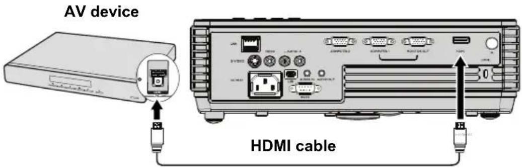 AV device HDMI cable