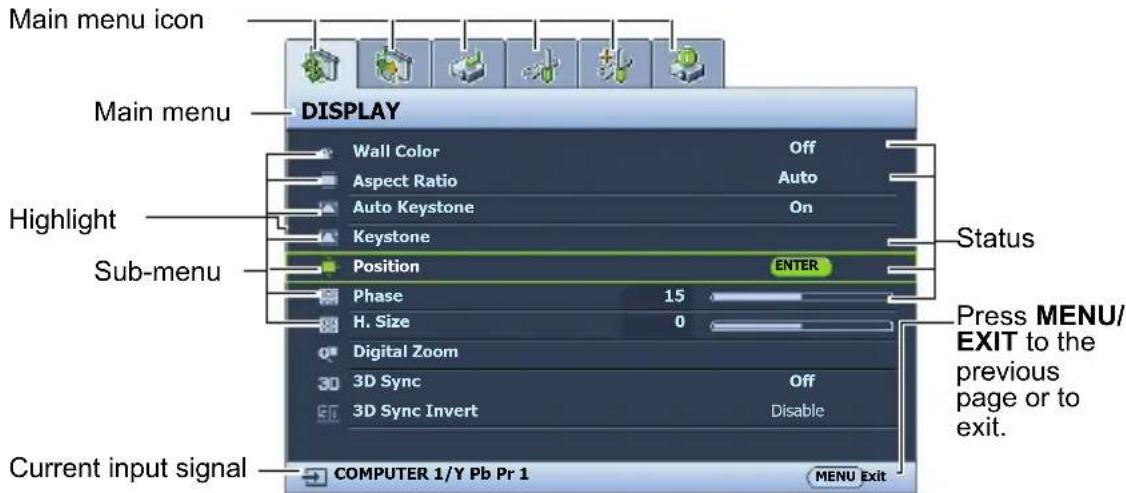 Main menu icon Main menu DISPLAY Wall Color Off Aspect Ratio Auto Auto Keystone On Keystone Position ENTER Sub-menu Phase 15 H. Size 0 Digital Zoom 3D Sync Off 3D Sync Invert Disable Current input signal COMPUTER 1/Y Pb Pr 1 MENU Exit Press MENU/ EXIT to the previous page or to exit.