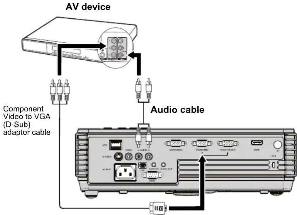 AV device Component Video to VGA (D-Sub) adaptor cable Audio cable