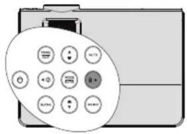 Diagram showing a device with multiple remote control buttons and a circular display of icons, likely indicating a system or application.