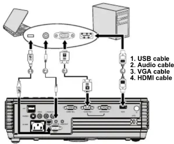 BENQ MP626 - Your computer must be equipped with a HDMI output socket. - 1