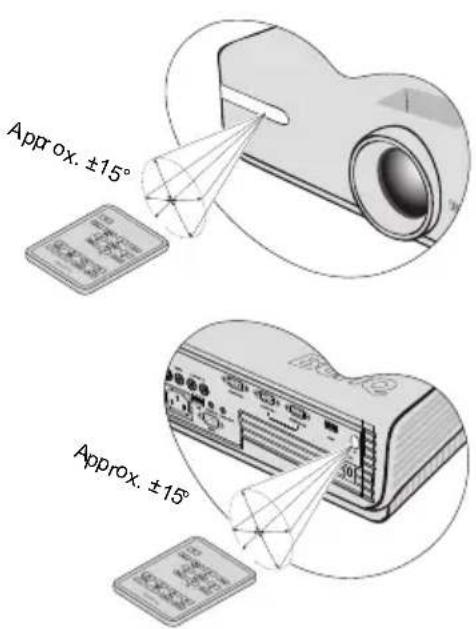 Approx. ±15° Approx. ±15°