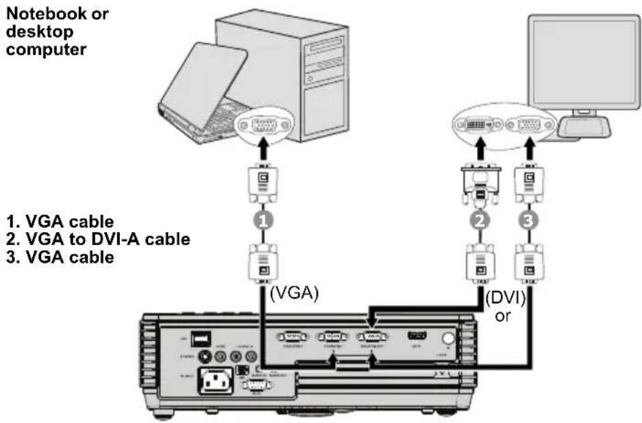 BENQ MP626 - Your monitor must be equipped with a DVI input socket. - 1
