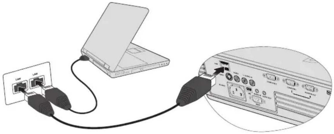 Diagram showing network connection between a laptop and an external device, with labeled ports and cables.