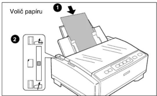 Volič papíru ① ②
