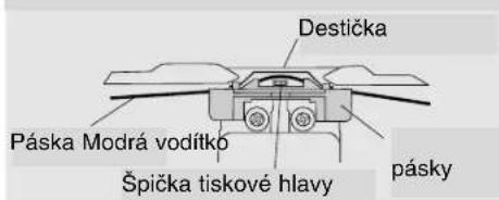 Destička Páska Modrá vodítko Špička tiskové hlavy pásky