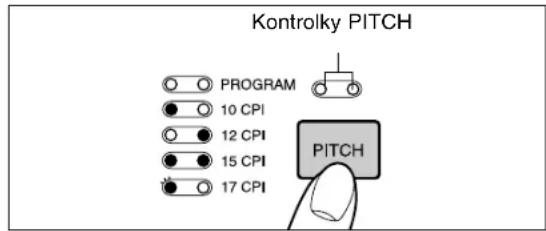 Kontrolky PITCH PROGRAM 10 CPI 12 CPI 15 CPI 17 CPI PITCH