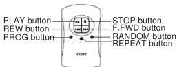COBY CX-CD250 - LOCATION OF CONTROLS - 2