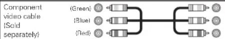 MARANTZ UD5005B - Cables used for connections - 2