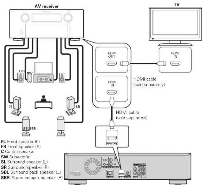 MARANTZ UD5005B - TV AV receiver and TV - 2