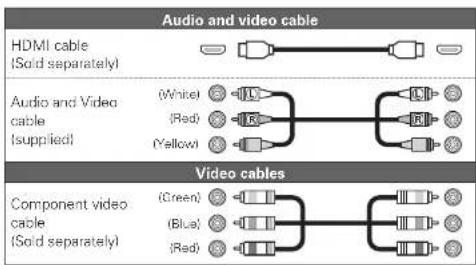 Audio and video cable HDMI cable (Sold separately) Audio and Video cable (supplied) (White) (Red) (Yellow) Video cables Component video cable (Sold separately) (Green) (Blue) (Red)