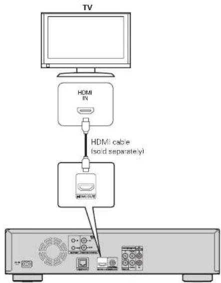 TV HDMI IN HDMI cable (sold separately) HDMI OUT