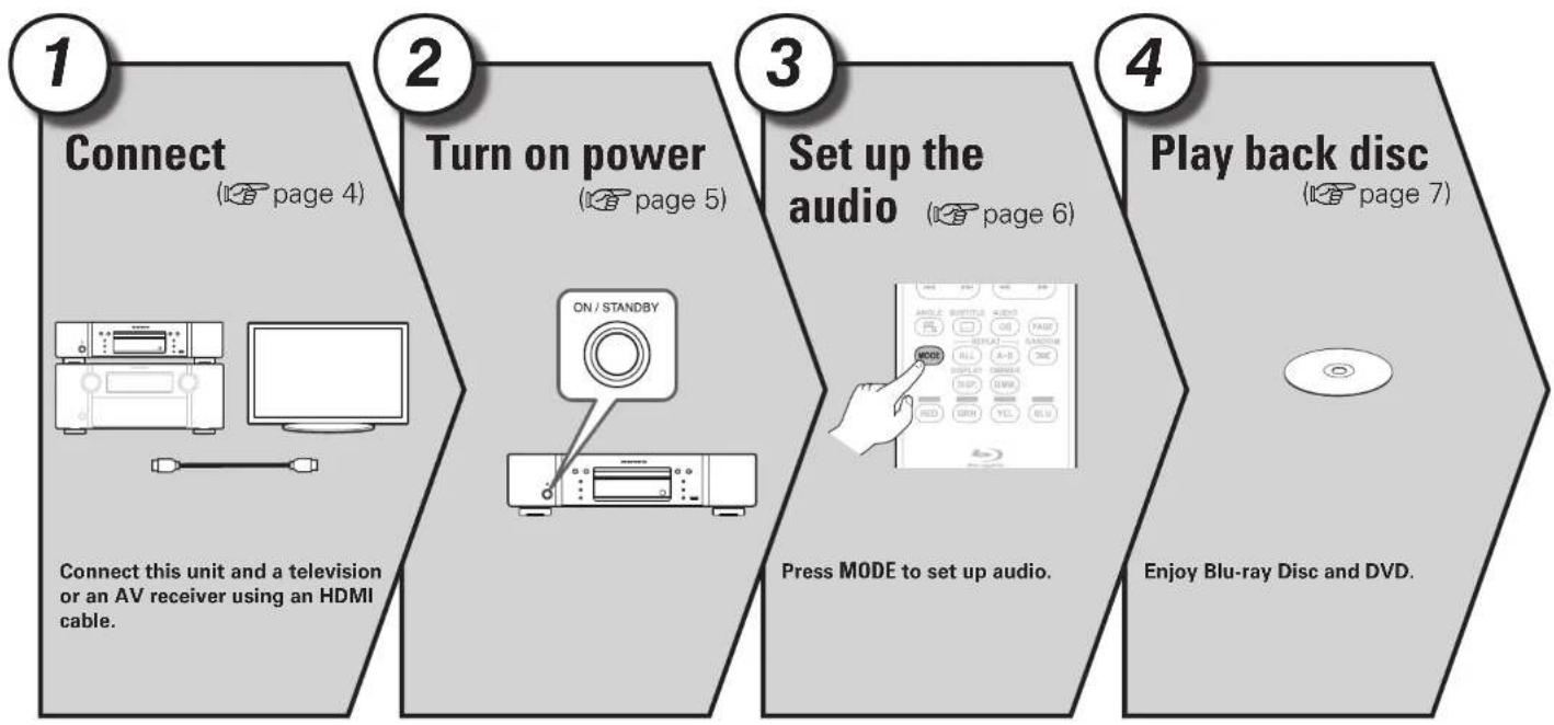 MARANTZ UD5005B - Simple version (Simple setup guide) - 1