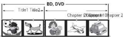 Title1 Title2 BD, DVD Chapter 26 Chapter 3 of Chapter 2