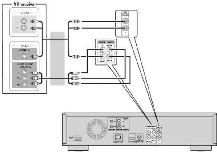 MARANTZ UD5005B - Connecting to an AV receiver with an analog 2-channel audio input terminal - 1