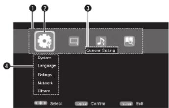 ① ② ③ ④ System Language Settings Network Options Select Begin Confirm Save Exit
