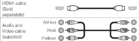 HDMI cable (Sold separately) Audio and Video cable (supplied) (White) (Red) (Yellow)