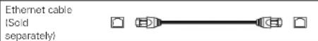 MARANTZ UD5005B - Cables used for connections - 3