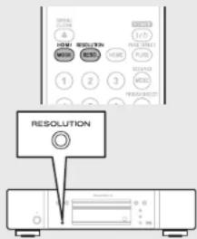 RESOLUTION