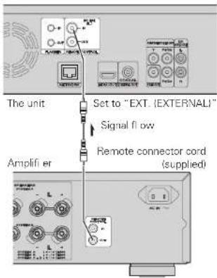 The unit Set to "EXT. {EXTERNAL"} Signal flow Amplifi er Remote connector cord (supplied)