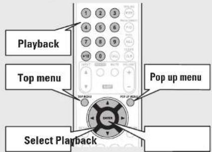 Playback Top menu Pop up menu Select Playback