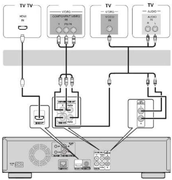 MARANTZ UD5005B - Connecting a TV - 2