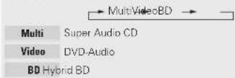 MARANTZ UD5005B - Playing BD and DVD-Video - 2