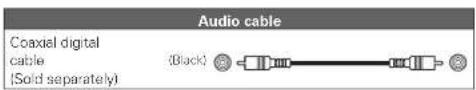 Audio cable Coaxial digital cable (Solid separately) (Black)