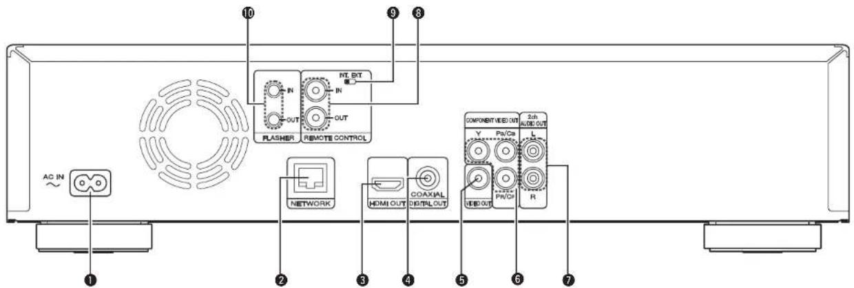 AC IN 1 2 3 4 5 6 7 INT. BXT IN OUT OUT FLASHER REMOTE CONTROL NETWORK HDMI OUT COAXIAL DISTRAL OUT COMPONENT VIDEO OUT Y Pa/Ca L VIDEO OUT R 2nd AUDIO OUT