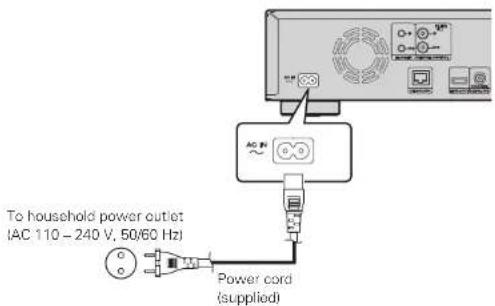 To household power outlet (AC 110 - 240 V, 50/60 Hz) Power cord (supplied)
