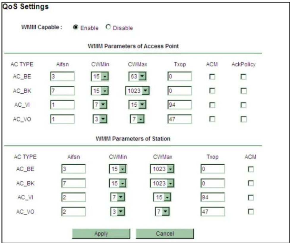 QoS Settings WMM Capable: ● Enable ○ Disable WMM Parameters of Access Point AC TYPE Aifsn CWMin CWMax Txop ACM AckPolicy AC_BE 3 15 63 0 □ □ AC_BK 7 15 1023 0 □ □ AC_VI 1 7 15 94 □ □ AC_VO 1 3 7 47 □ □ WMM Parameters of Station AC TYPE Aifsn CWMin CWMax Txop ACM AC_BE 3 15 1023 0 □ AC_BK 7 15 1023 0 □ AC_VI 2 7 15 94 □ AC_VO 2 3 7 47 □ Apply Cancel