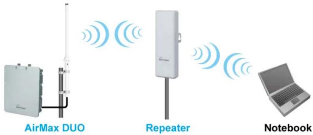 AirMax DUO Repeater Notebook
