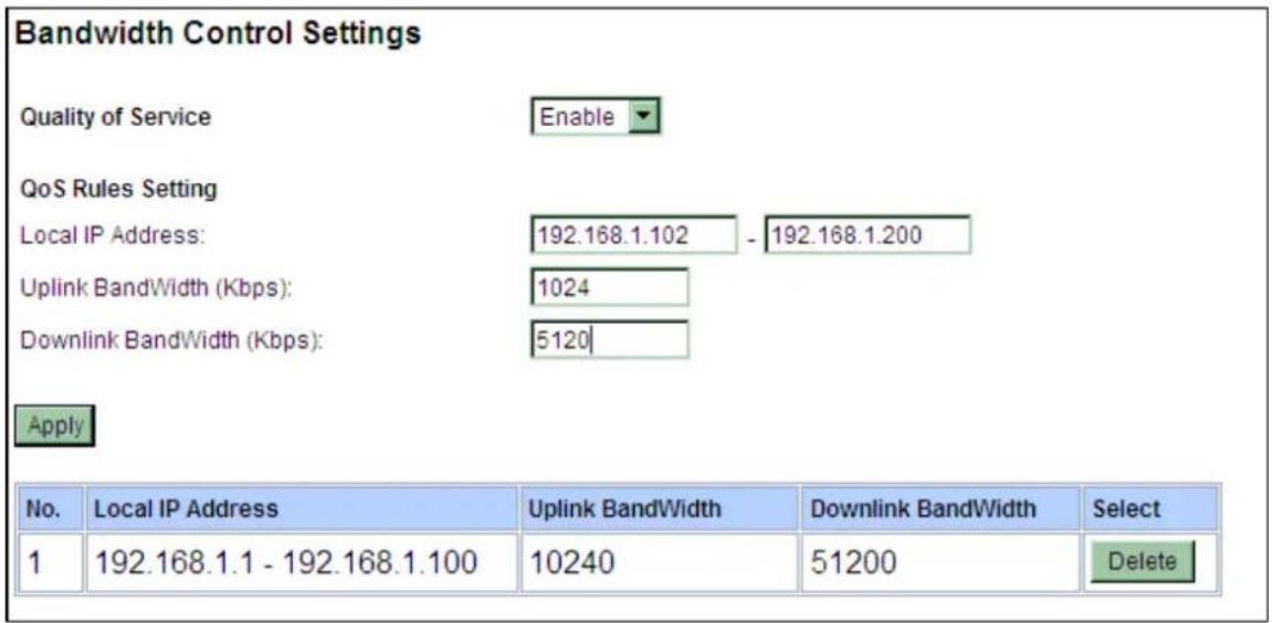 Bandwidth Control Settings Quality of Service Enable QoS Rules Setting Local IP Address: 192.168.1.102 - 192.168.1.200 Uplink BandWidth (Kbps): 1024 Downlink BandWidth (Kbps): 5120 Apply No. Local IP Address Uplink BandWidth Downlink BandWidth Select 1 192.168.1.1 - 192.168.1.100 10240 51200 Delete