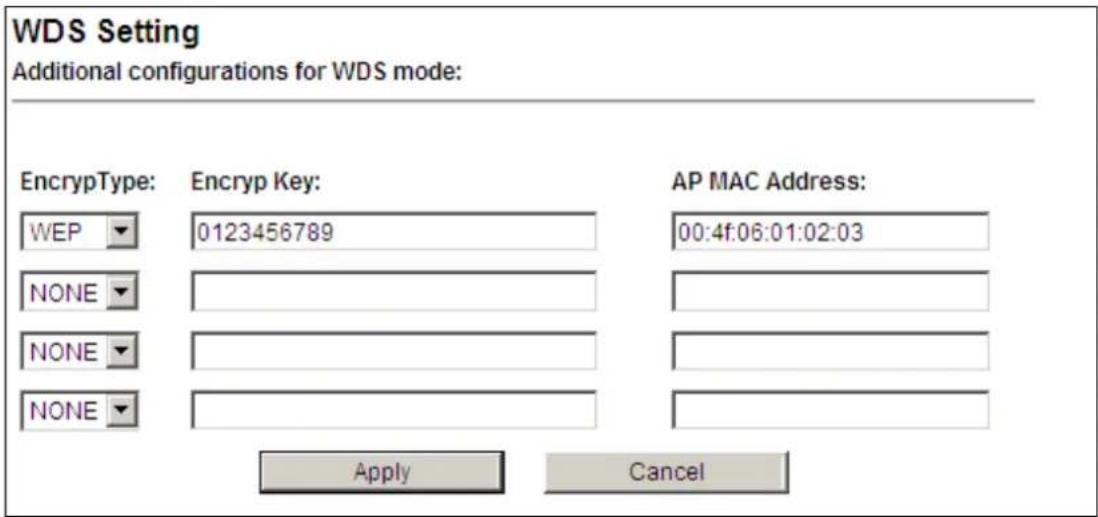 WDS Setting Additional configurations for WDS mode: EncrypType: Encryp Key: AP MAC Address: WEP 0123456789 00:4f:06:01:02:03 NONE NONE NONE Apply Cancel