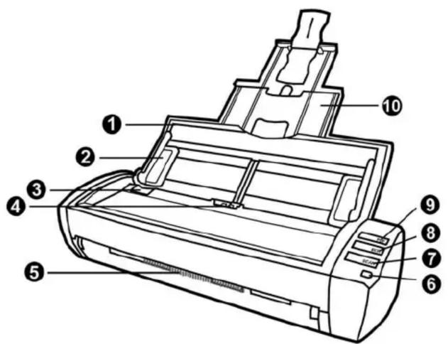 PLUSTEK MobileOffice AD450 - Popis skeneru - 1