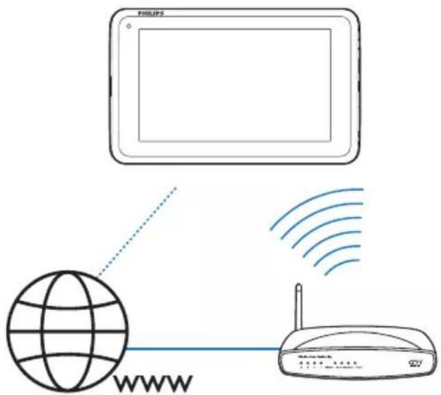 PHILIPS2 WWW