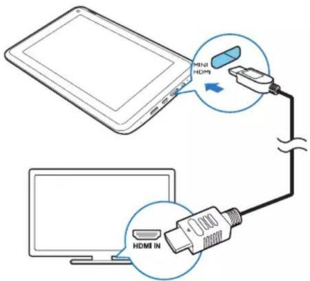 MINI HDMI HDMI IN