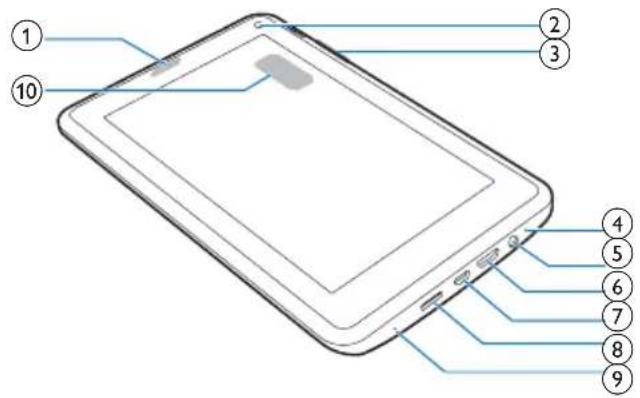 PHILIPS PI3100Z2 - 概述 - 1