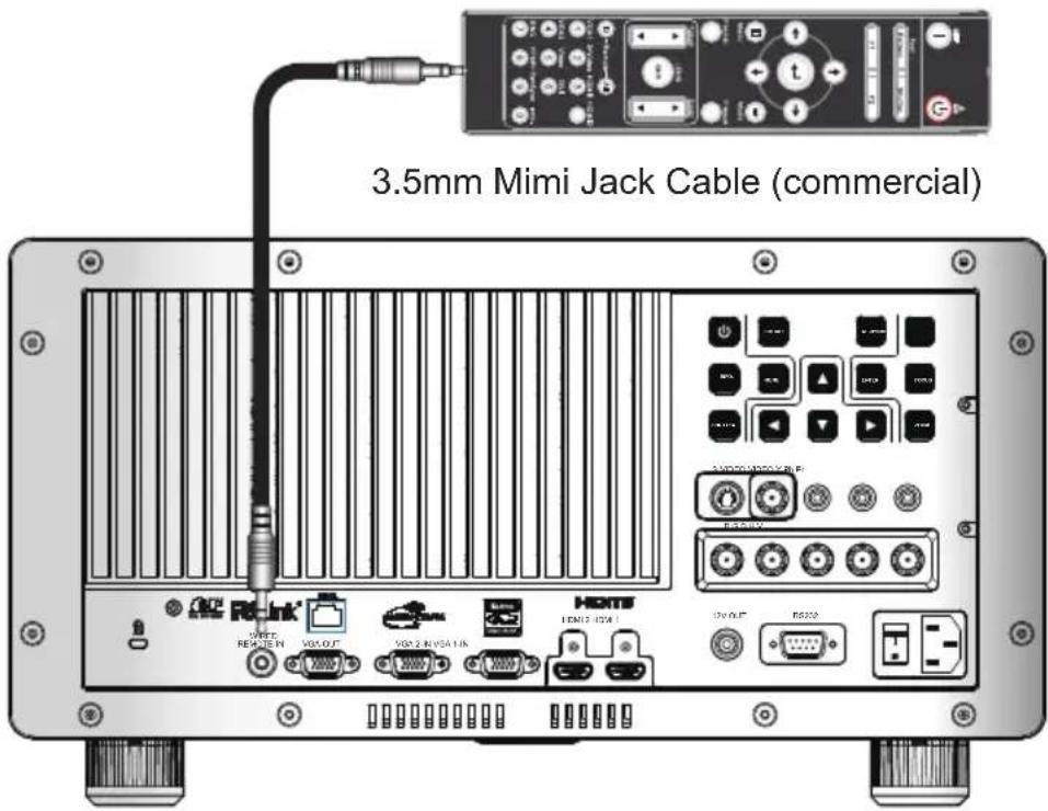 3.5mm Mimi Jack Cable (commercial)