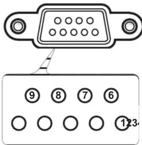 OPTOMA EH7700 - RS232 Commands and Protocol Function List - 2