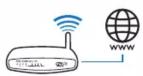 PHILIPS PI3900B2 - Select languages - 13