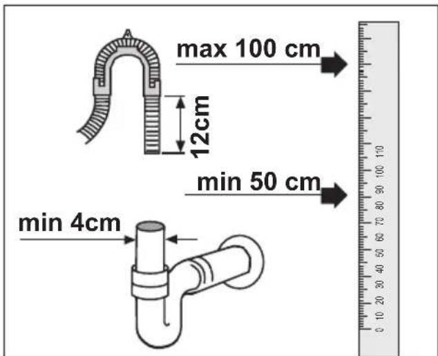 max 100 cm 12cm min 50 cm min 4cm