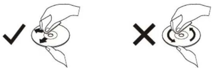 Diagram showing two hand gestures: checkmark and cross, indicating correct and incorrect states of a circular object.